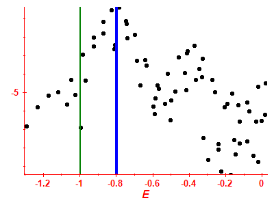 Strength function log